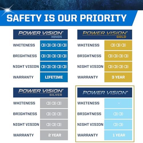 Faros PEAK Power Vision 9007/HB5 de alto rendimiento